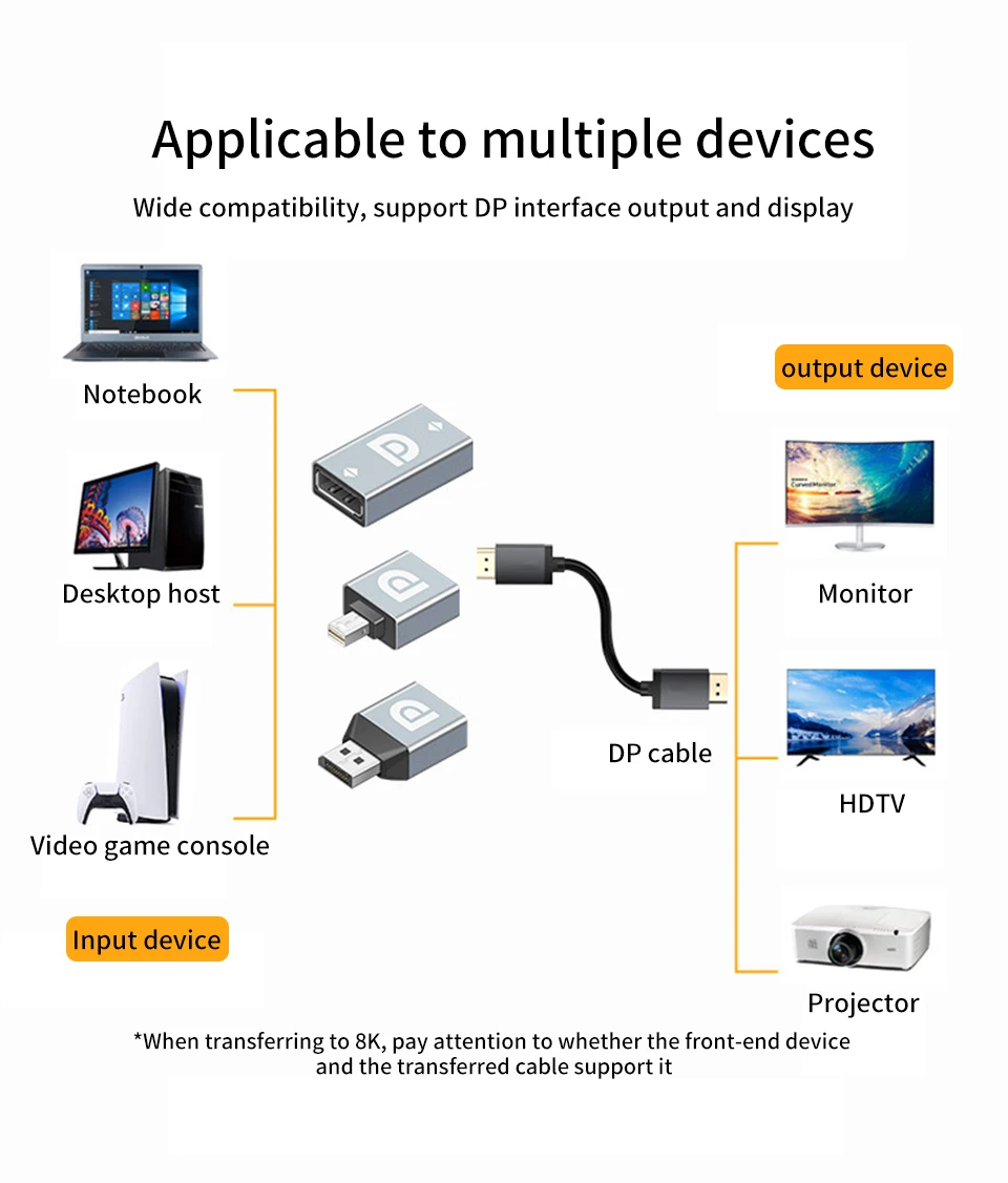 Title 13, 8k 4k displayport para mini adaptador displaypo...