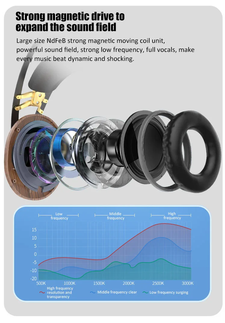 Hellodigi-auriculares clásicos One99 para audiófilos, cascos ESTÉREO DINÁMICOS montados en la cabeza, con cable, Color nogal