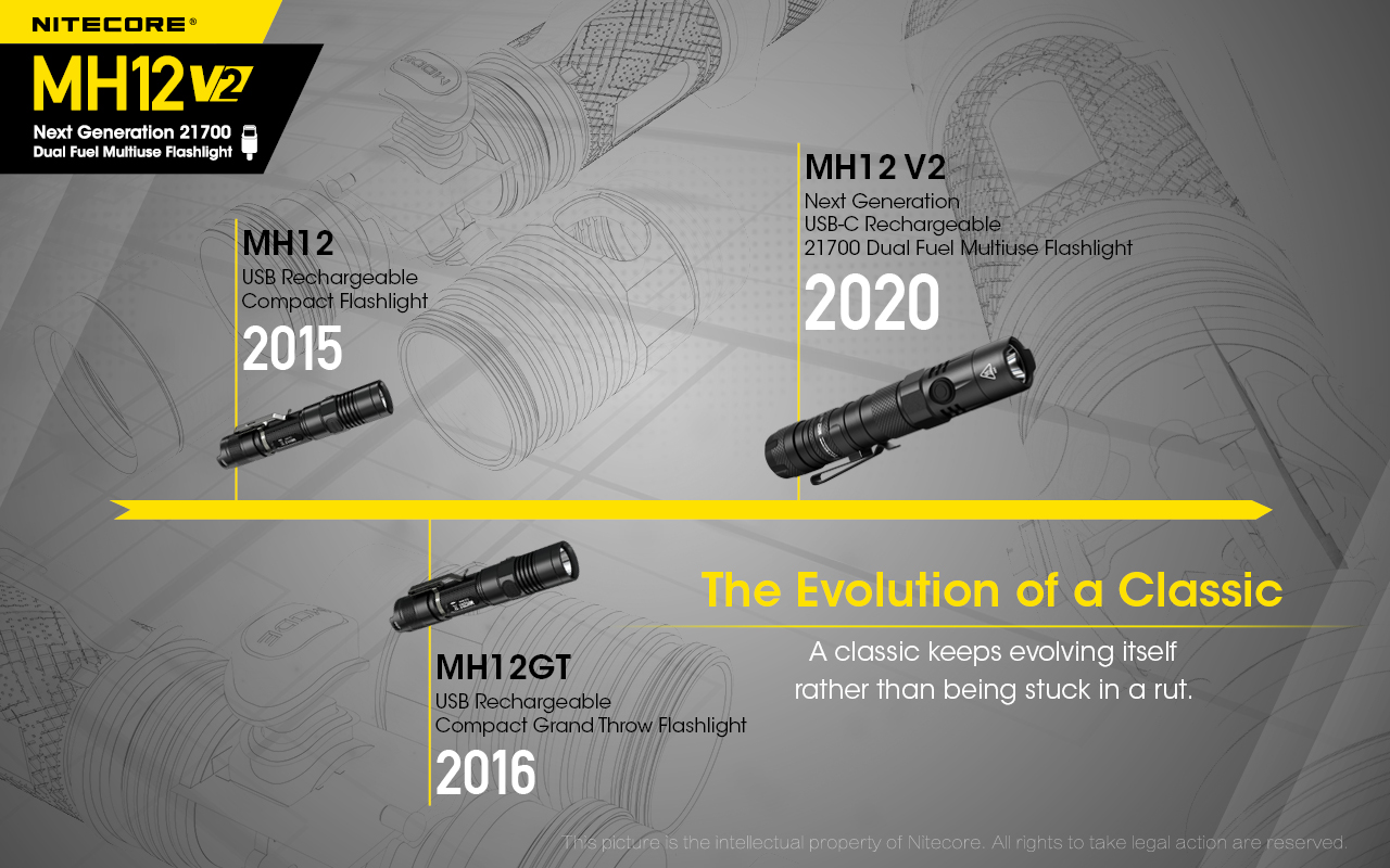 NITECORE MH12 V2 Lanterna Tática 1200 Lumens