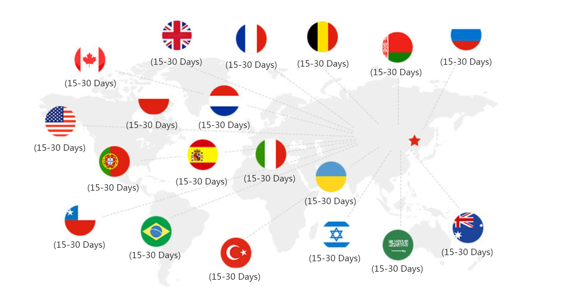 8 10 12 15 20cm globo 2cm