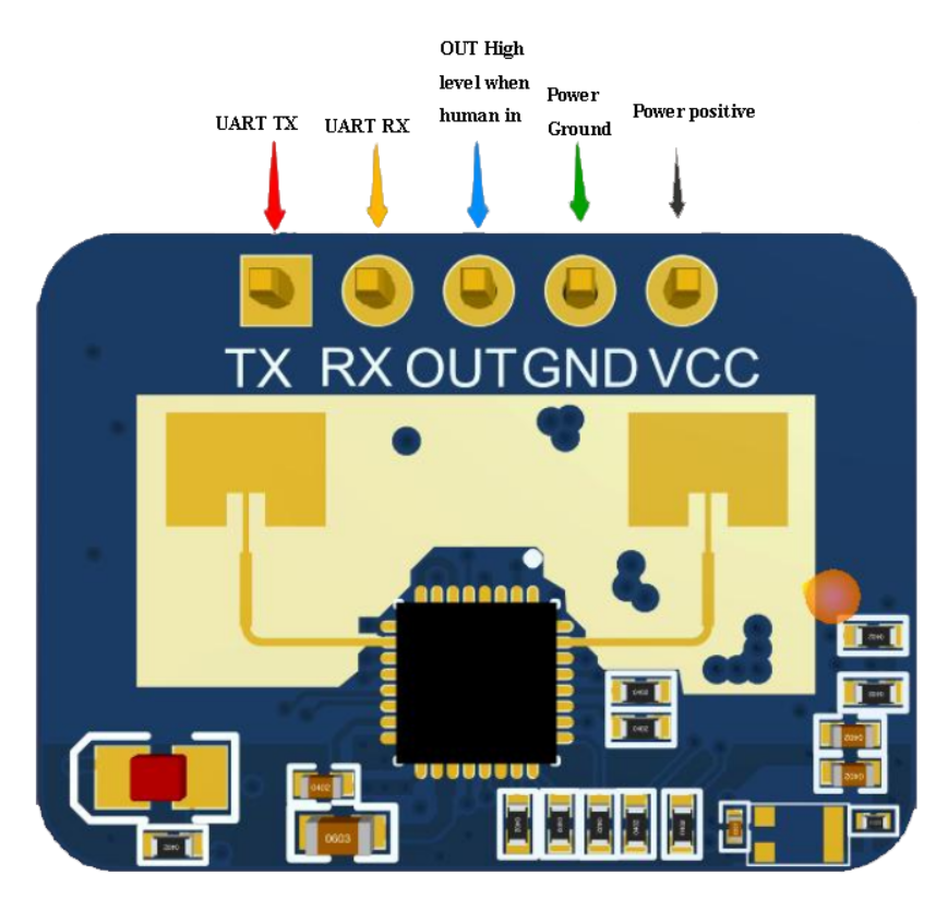 Computers e Electronics