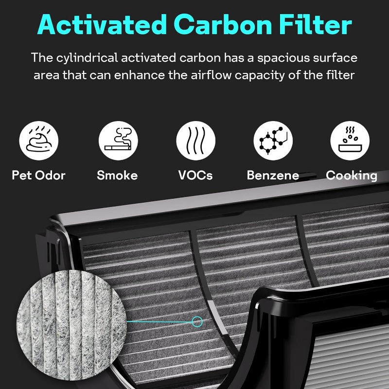 Title 4, Leemone True HEPA+Carbon Filter 2-Pack Replacem...