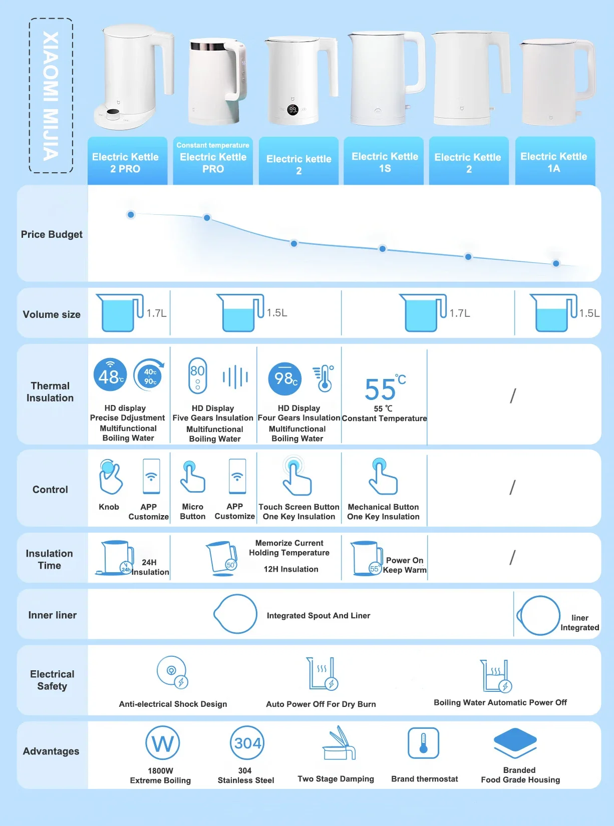 Title 2, Original Xiaomi Mijia Thermostatic Electric Ket...