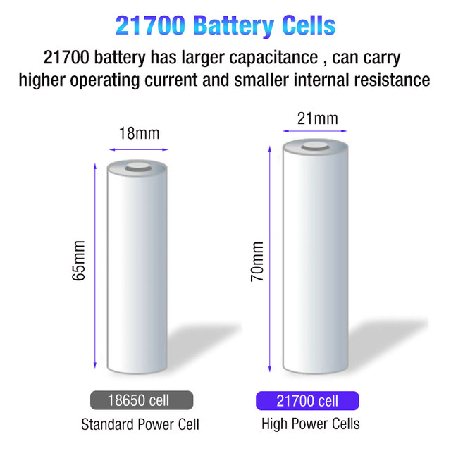 Genuine store Dyson SV15 Outsize SV16 SV22 Detect Vacuum 25.2V Click-in Li-ion Battery