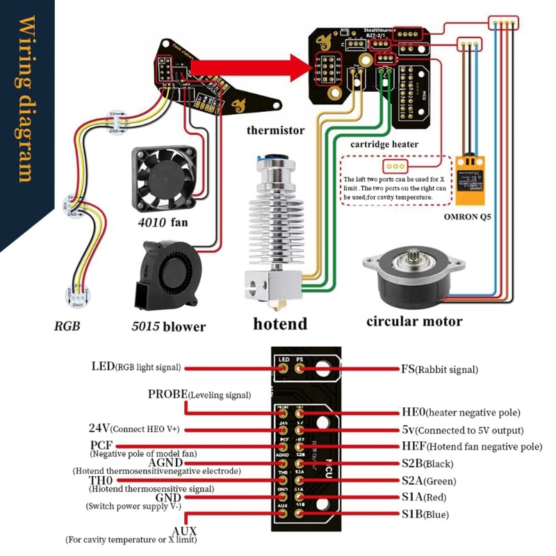 Computers e Electronics