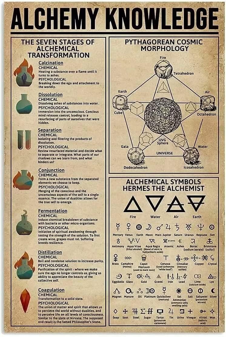 Знания Alchemy, металлический жестяной логотип, пифагорийская Космическая  форма, ретро постер, дом приключений, наука, таинственность, дом клуба |  AliExpress