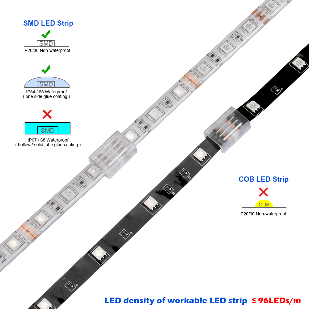 RGB-LED-Streifen-Anschluss für 10 mm 4-polige IP20 IP65 5050 2835 SMD RGB-Bandleuchten, Drahtanschlüsse, L-förmige Befestigungsclips – Detail 2