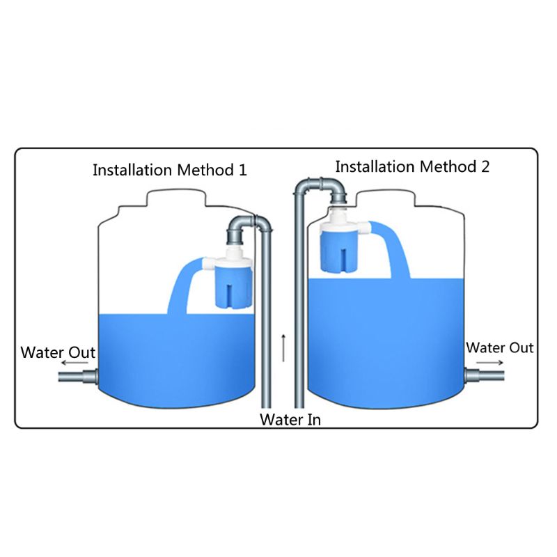 automática interruptor de controle de nível de