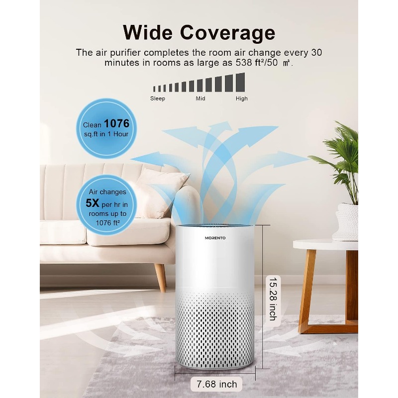 Title 2, Air Purifiers for Home Large Room Up to 1076 Ft...