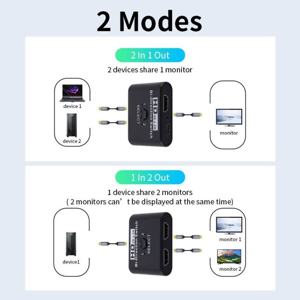 Title 2, Commutateur HDMI 4K x 2K bidirectionnel, 2 Port...