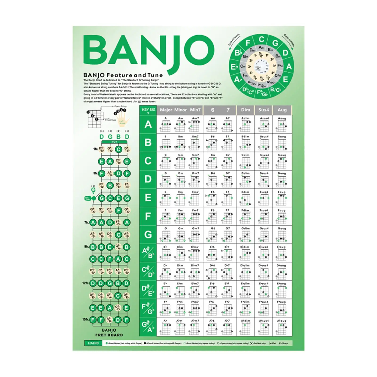 Banjo Chords Chart Sheet Portable Banjo Fretboard Notes Practice Chart for Friends Piano Players Beginner Adults Holiday Gifts