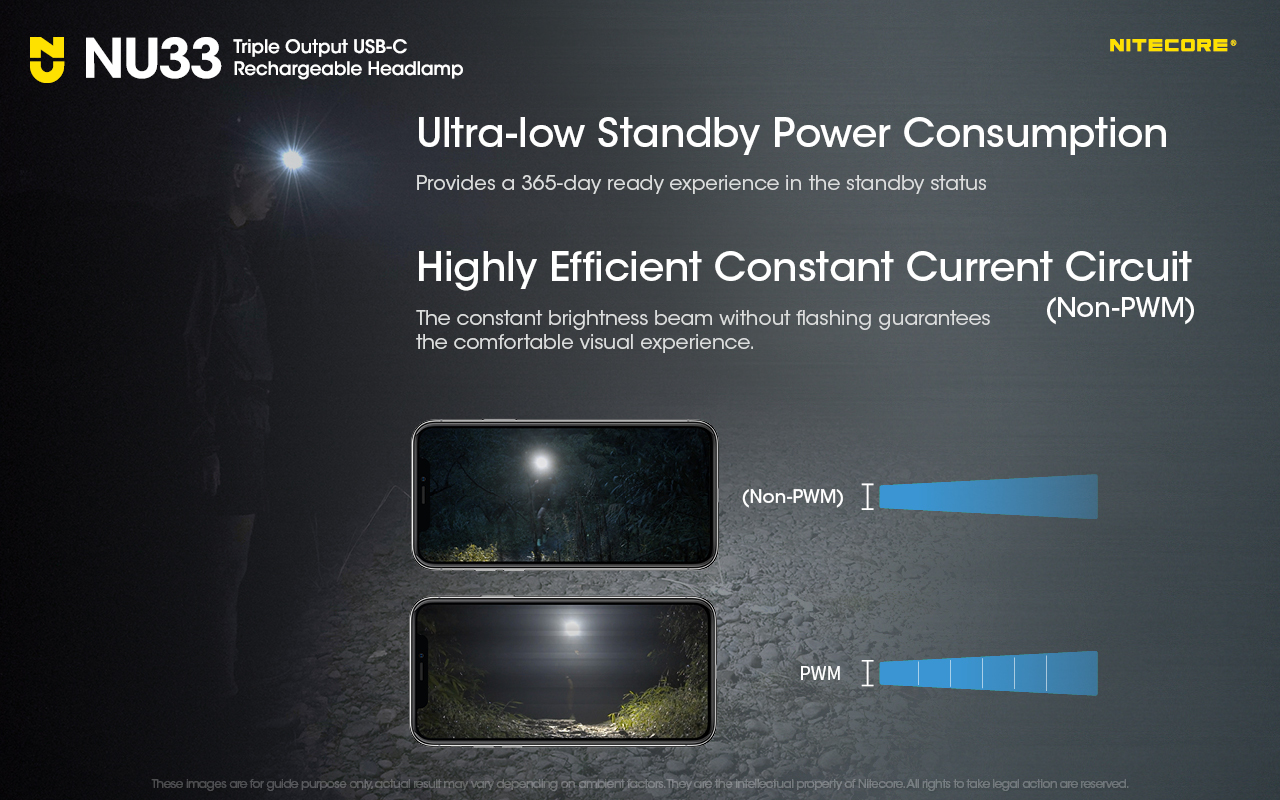 led triple output primário branco USB-C recarregável