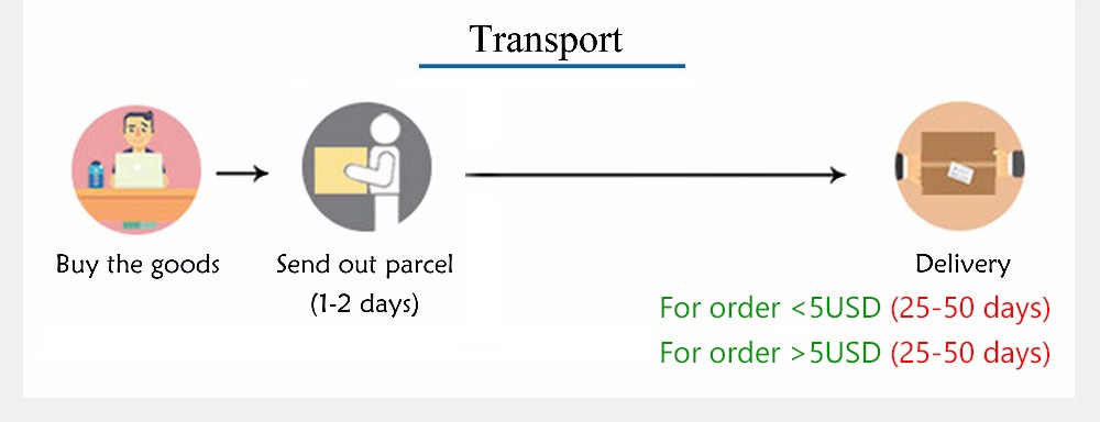 EAFC Autohupe, 7 Sounds, Autosirene, Lufthupe, Ton, Auto-Sirene, Hupe, Mikrofon, PA-Lautsprechersystem, Notfallverstärker, Sirene, 12 V – Detail 10
