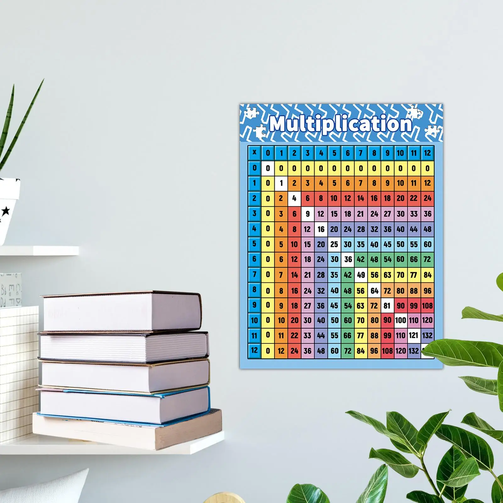 Math Letter Poster Multiplication Table Multiplication Chart