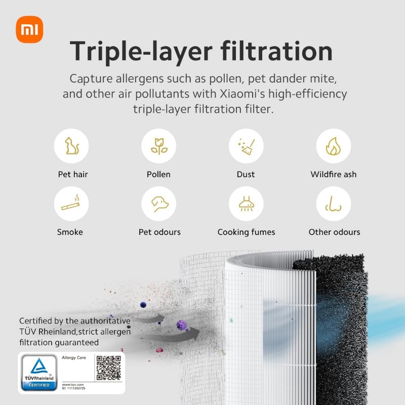 Title 3, Xiaomi Air Purifiers for Home Large Room 1060 f...