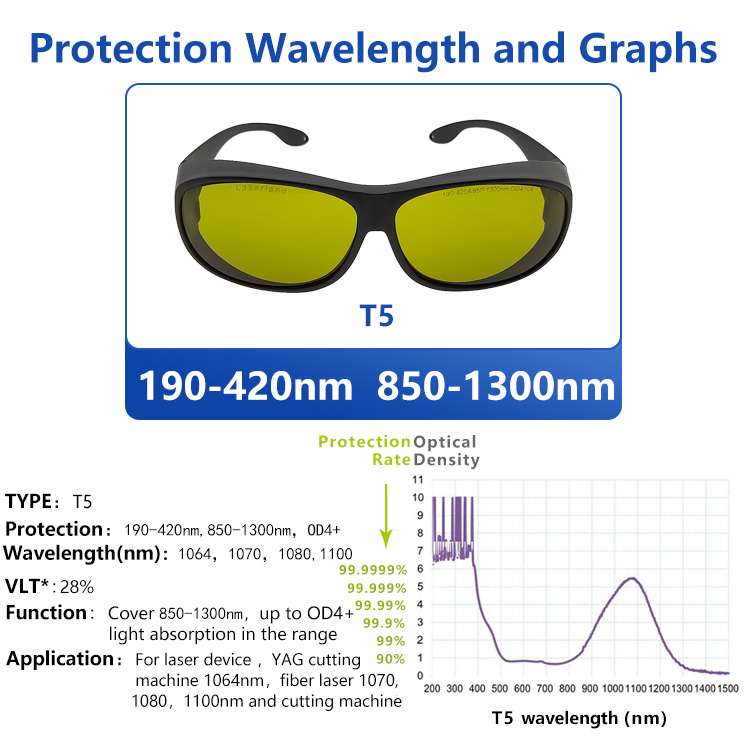 lunettes de protection laser ir ce