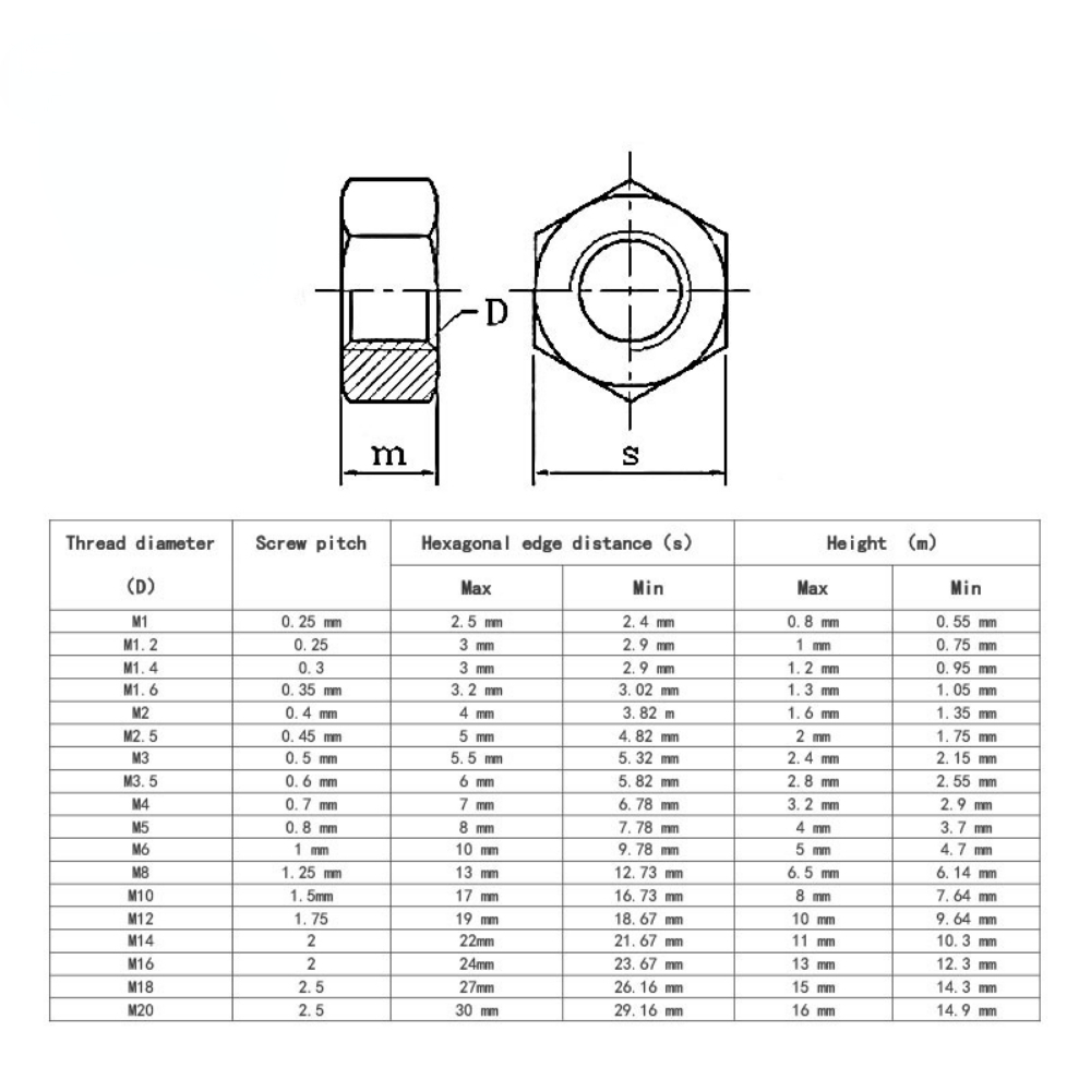 Sechskant-Sechskantmuttern aus Edelstahl 304, M1,2, M1,4, M1,6, M2, M2,5, M3, M3,5, M4, M5, M6, M8, M10, M12, M14, M16, M20 Mutter für Schrauben, Bolzen – Detail 3