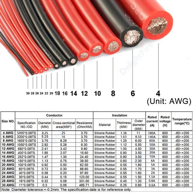 Cavo A Nastro Silicone 24AWG 5 Pin - 10 Metri Per Modellini E Elettronica