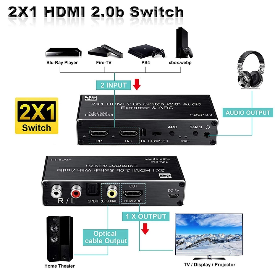 Title 3, 4K HDMI Switcher Audio Extractor 2 in 1 Out Sel...