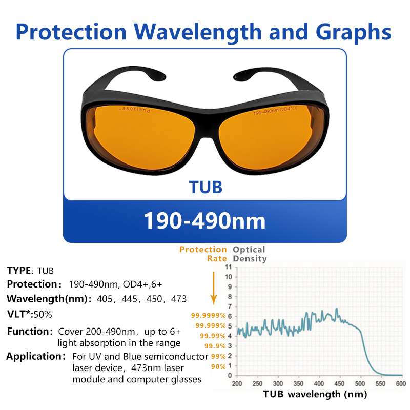 Ultravioleta 190nm-490nm 405nm 445nm 450nm 473nm od6