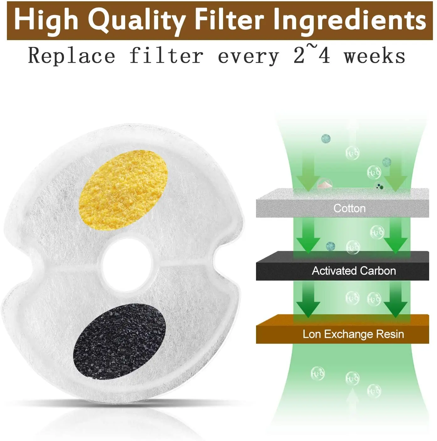 Cat Water Fountain Filters 4 or 8 Packs of Cotton Activated Carbon Cat Fountain Filters Multiple Filtration Pet Water Fountain Replacement Filter Sponge 4 Pack 