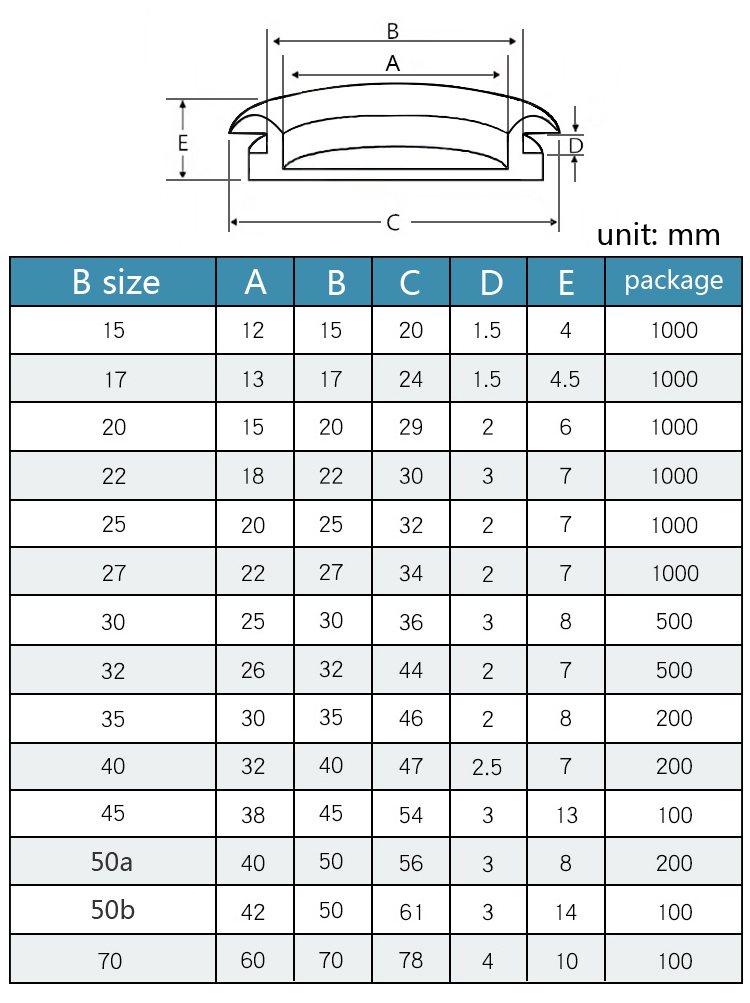 Description Picture 2 of itemBlack Environmental Protection Rubber Single Face Protective Coil Snap in Grommet Seal O-ring Wire Sheath Cap Hole Plug 7-100mm