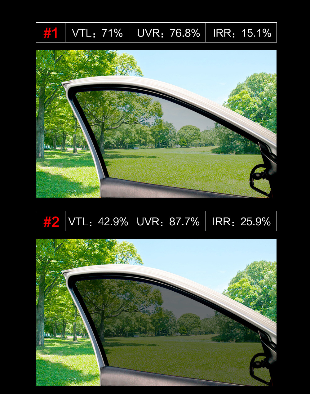 Auto Fenster Folien 71% Lichtdurchlässigkeit Solar UV Schutz Folien Auto Seite Fenster Tönung Film Auto Hause Fenster Glas Sonnenschutz Film – Detail 9