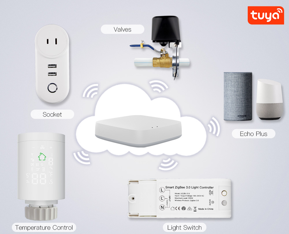 MOES-ZigBee 3.0 Atuador do radiador, válvula termostática