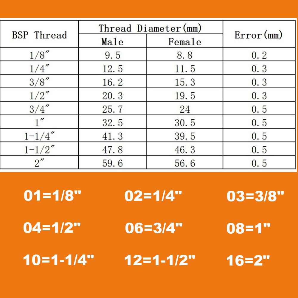 Description Picture 2 of itemPC M3/4/5/6/8 1/8" 1/4" 3/8" BSP x 3 4 6 8 10mm Tube Brass Pneumatic Air Fittings Push In Connector For Air Compressor Cylinder