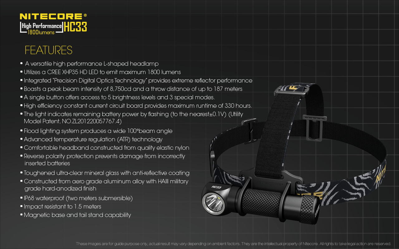 XHP35 HD LED alto desempenho em forma