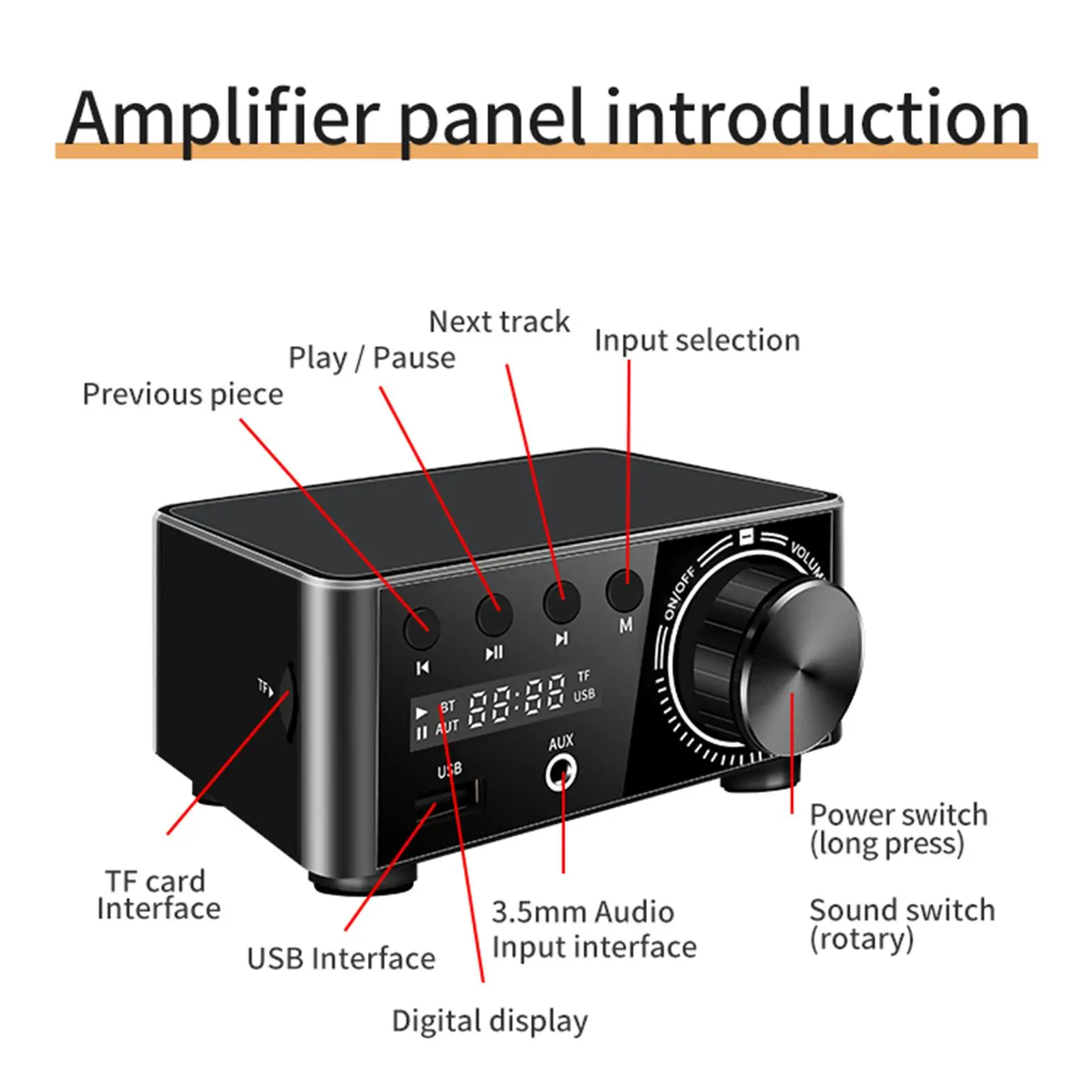 Power Amplifier HiFi Stereo Amp Speaker Receiver Sound Amplifier Speaker Amplifier MP3 Dual Channel 9V-24V with Power Adapter US