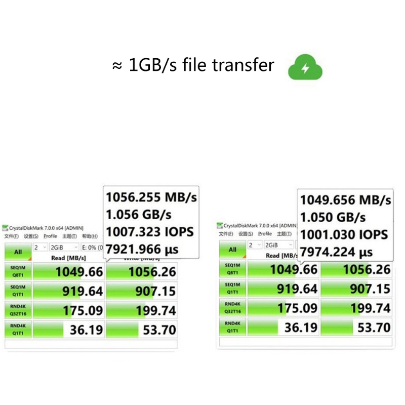 de expansão do cerco. 2 para usb3.1