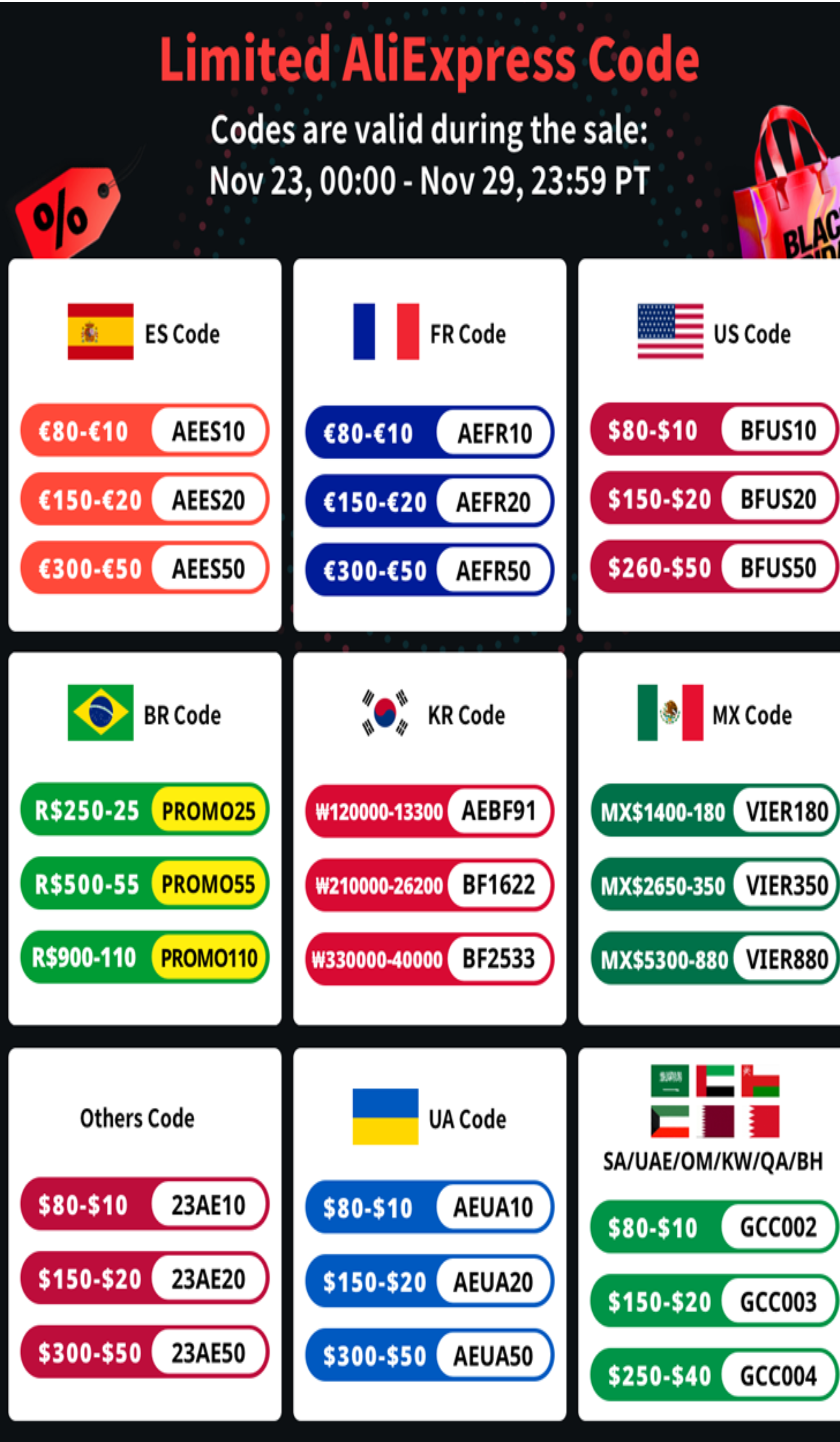 de Relé com Optoacoplador Isolado Alto e