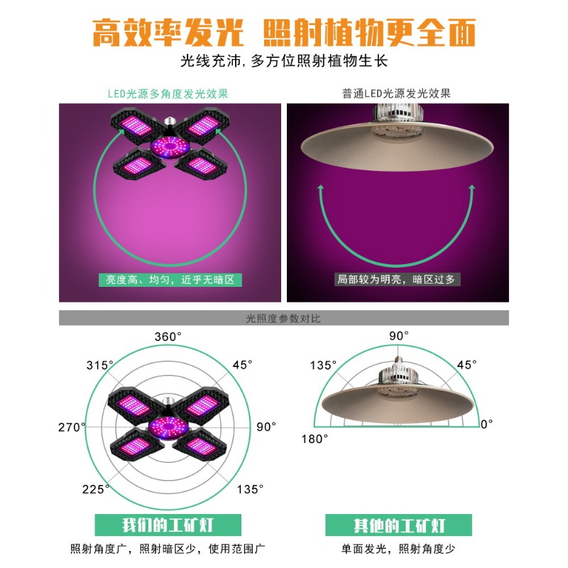 Description Picture 3 of itemAc85-265v Led Grow Light Plant Seed E27 Full Spectrum Hydroponic Panel Grow Tent Bulb 100W 120W 150W