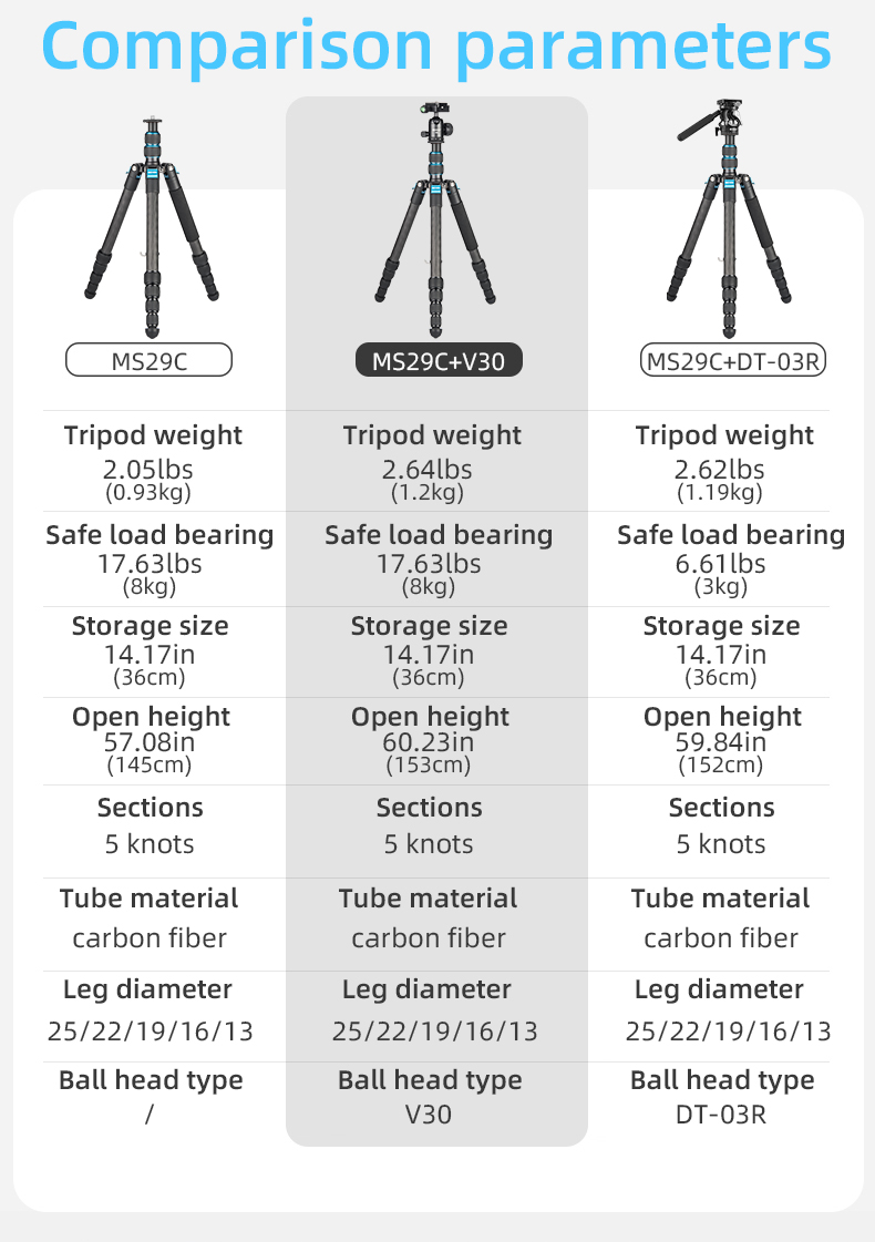 BEXIN Reise-Profi-Stativ Leichtes Carbonfaser-Einbeinstativ mit Kugelkopf für Canon Sony Nikon DSLR-Kameras – Detail 5