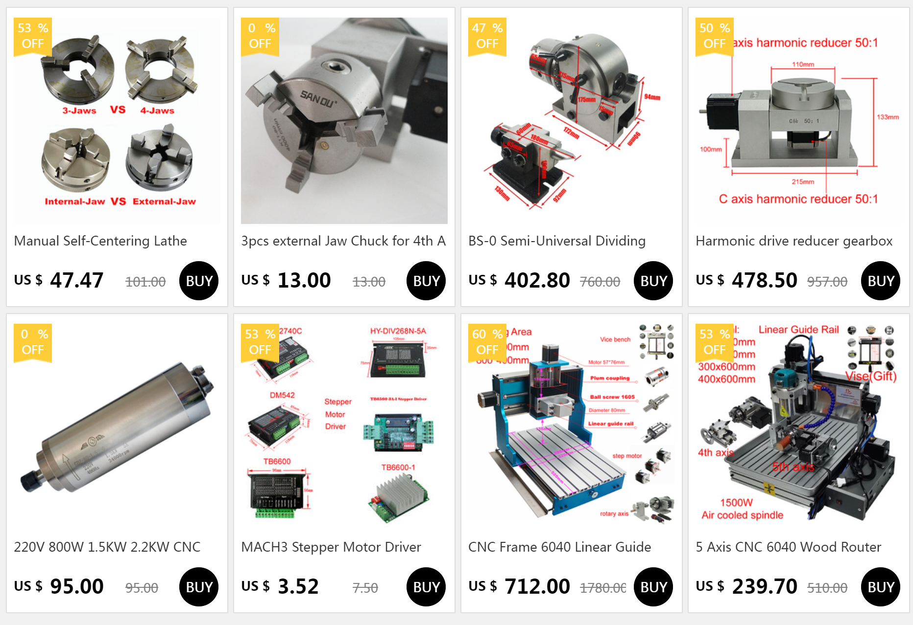 atividade da linha central do cnc com mandril