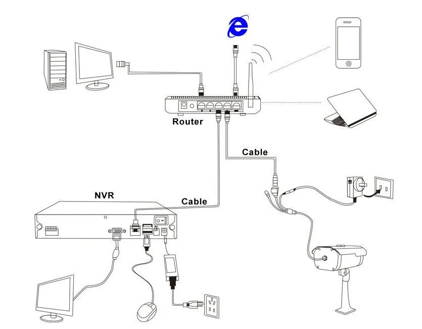 NVR 9CH 16CH 32CH, 4K, H.265, P2P