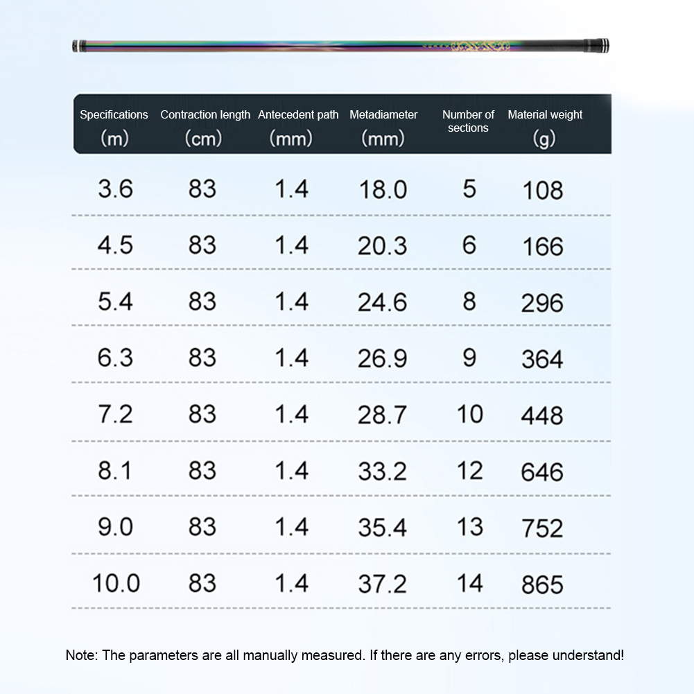 Description Picture 5 of itemPortable Telescopic Fishing Rod Lightweight Freshwater Fishing Tool For Lake River Fishing