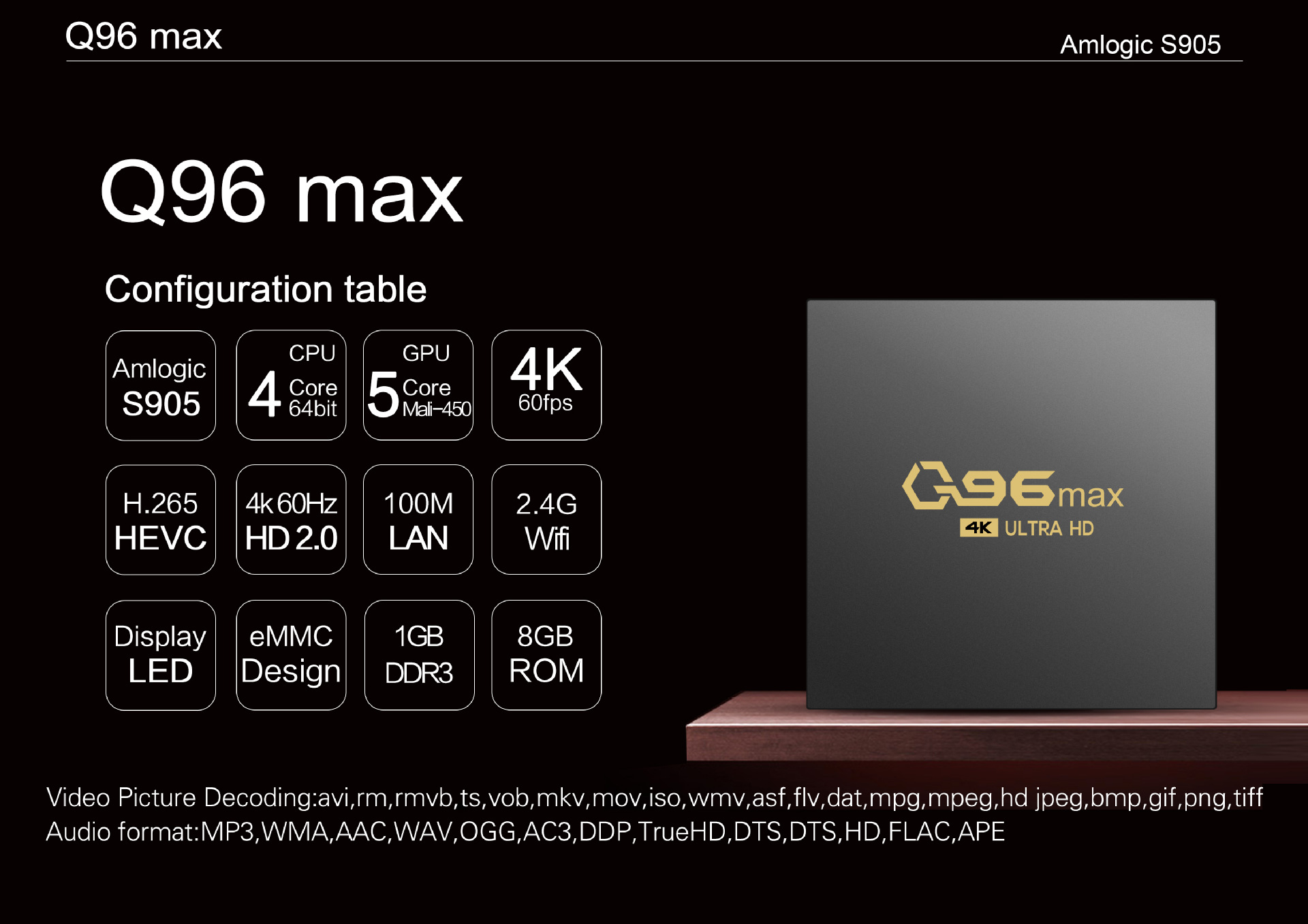 Title 7, Q96 Max tv box Android 11 Amlogic S905 4G Quad ...