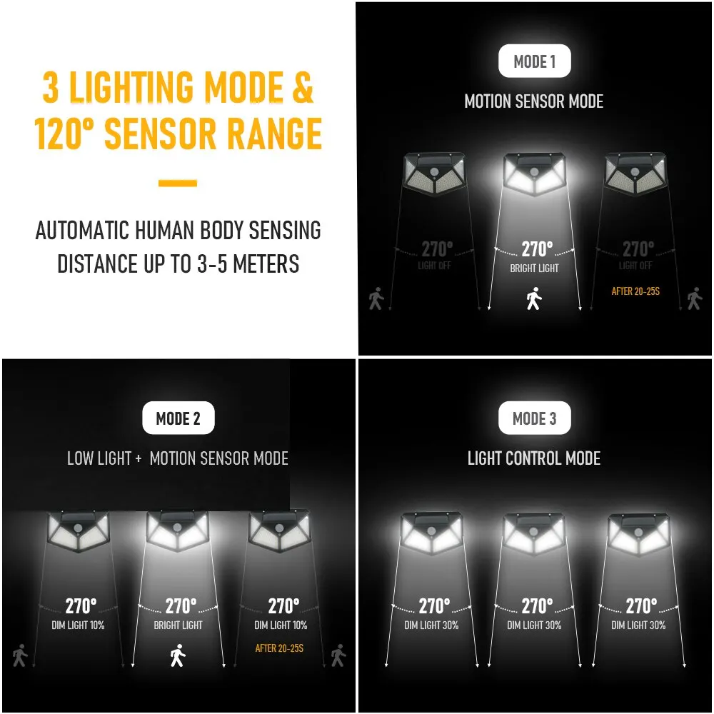 100 LED Solar Wall Lights with Motion Sensor