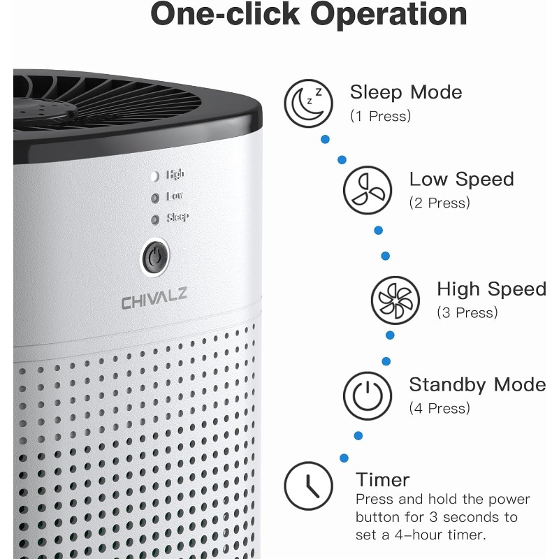 Title 5, Air Purifiers for Bedroom, CHIVALZ Air Purifier...