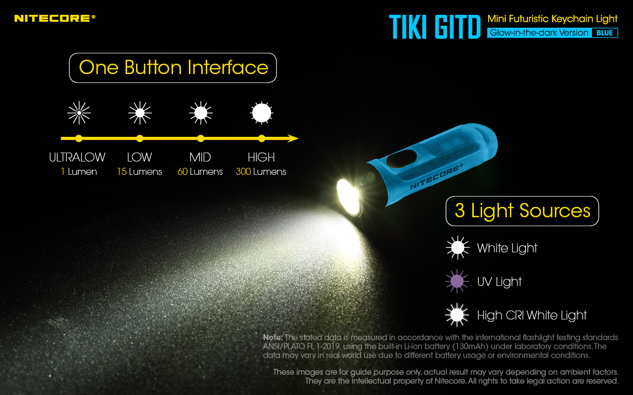 NITECORE-Mini Futurista Chaveiro Lâmpada, TIKI LE Luz,