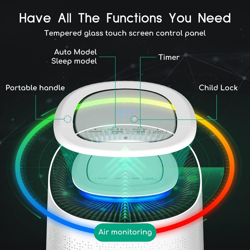 Title 4, Afloia Air Purifiers for Home Large Room Up to ...