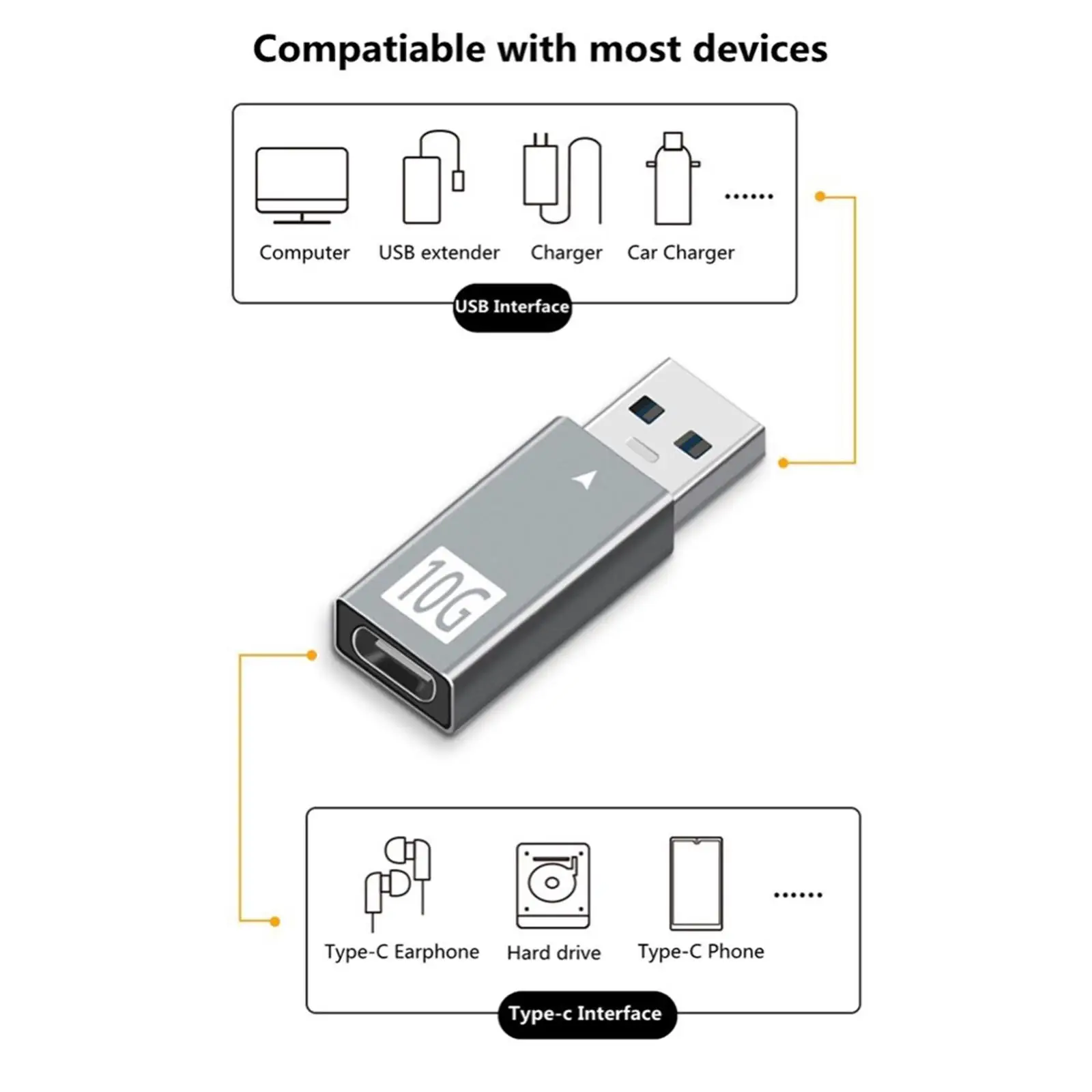 USB to Type C Adapter 10Gbps Data  Charging Power Charger Cable Connector for Car Charger Computer Cell Phones