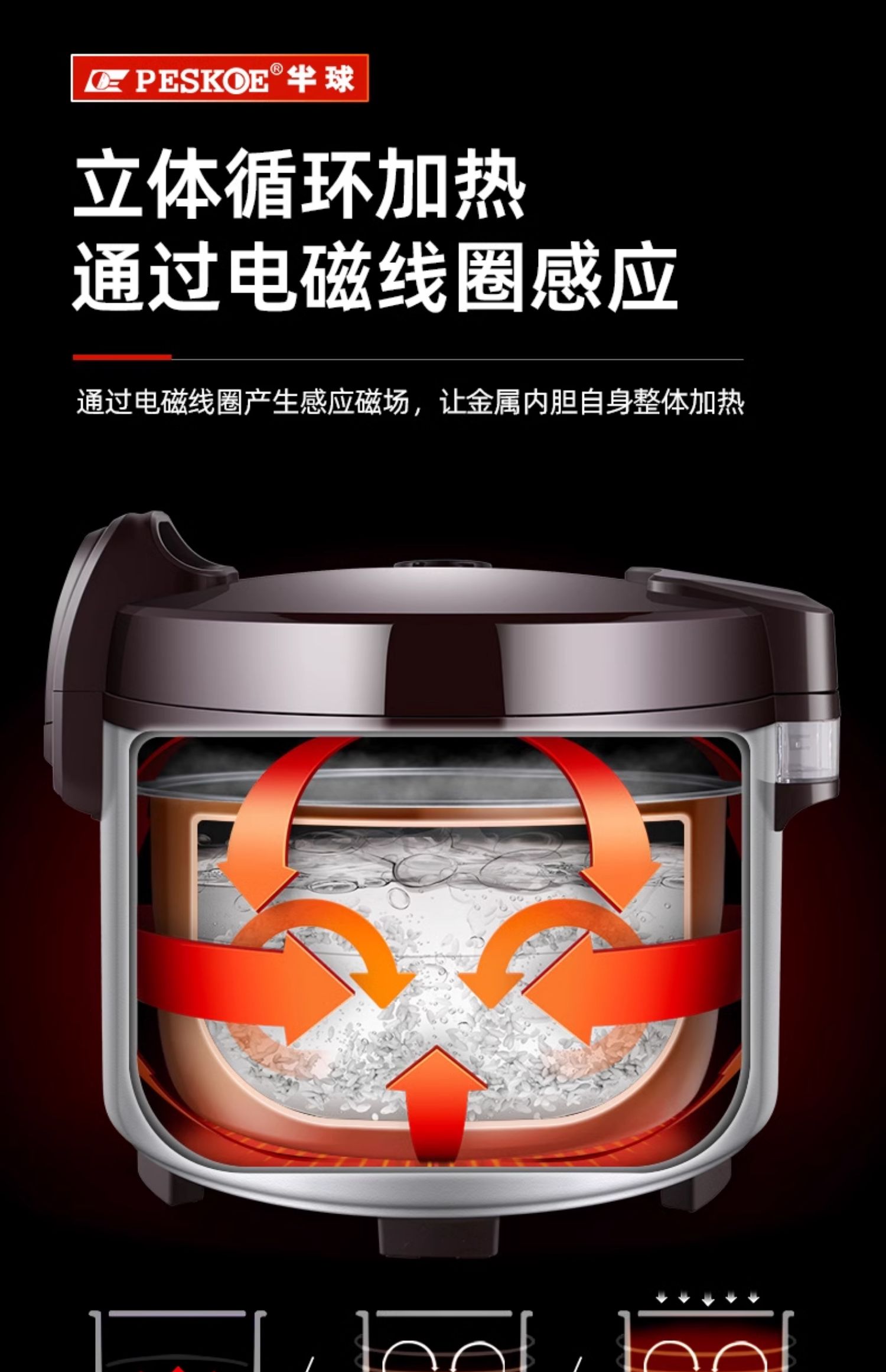 Description Picture 4 of item23L Commercial Rice cooker electric lunch box Home appliance for kitchen cooking food warmer Automatic electric cooker rice 220V