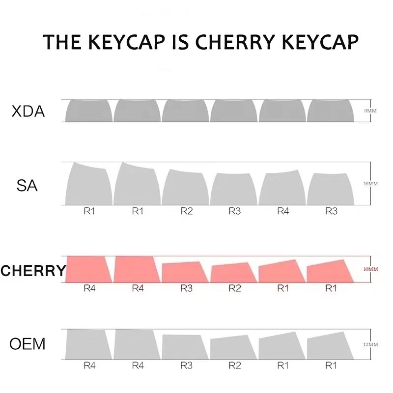 gato xda perfil keycaps para teclado mecânico