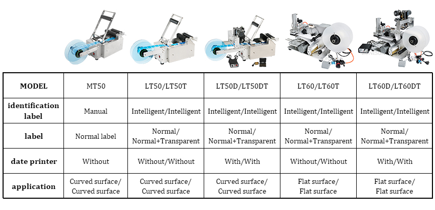 ZONEUN LT-50 Semi-Automatic Sticker Round Bottle Labeler Tube Can Labeling Machine Customized Labeling For Spray bottle