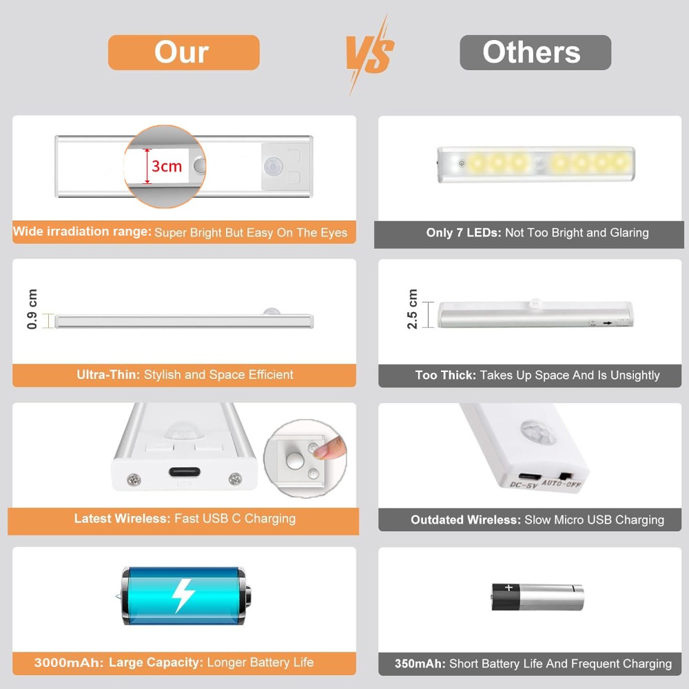 Description Picture 3 of itemXiaomi Night Lamp With Motion Sensor LED Battery 2200 mAh USB Rechargeable Wireless Light For Room Kitchen Cabinet Closet Lamp