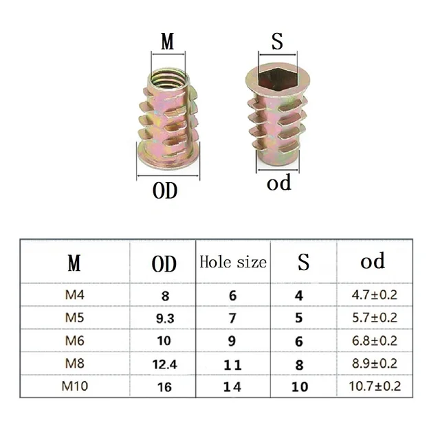Écrous filetés insert hexadécimal M4/M5/M6/M8/M10 vis alliage de zinc  auto-ta