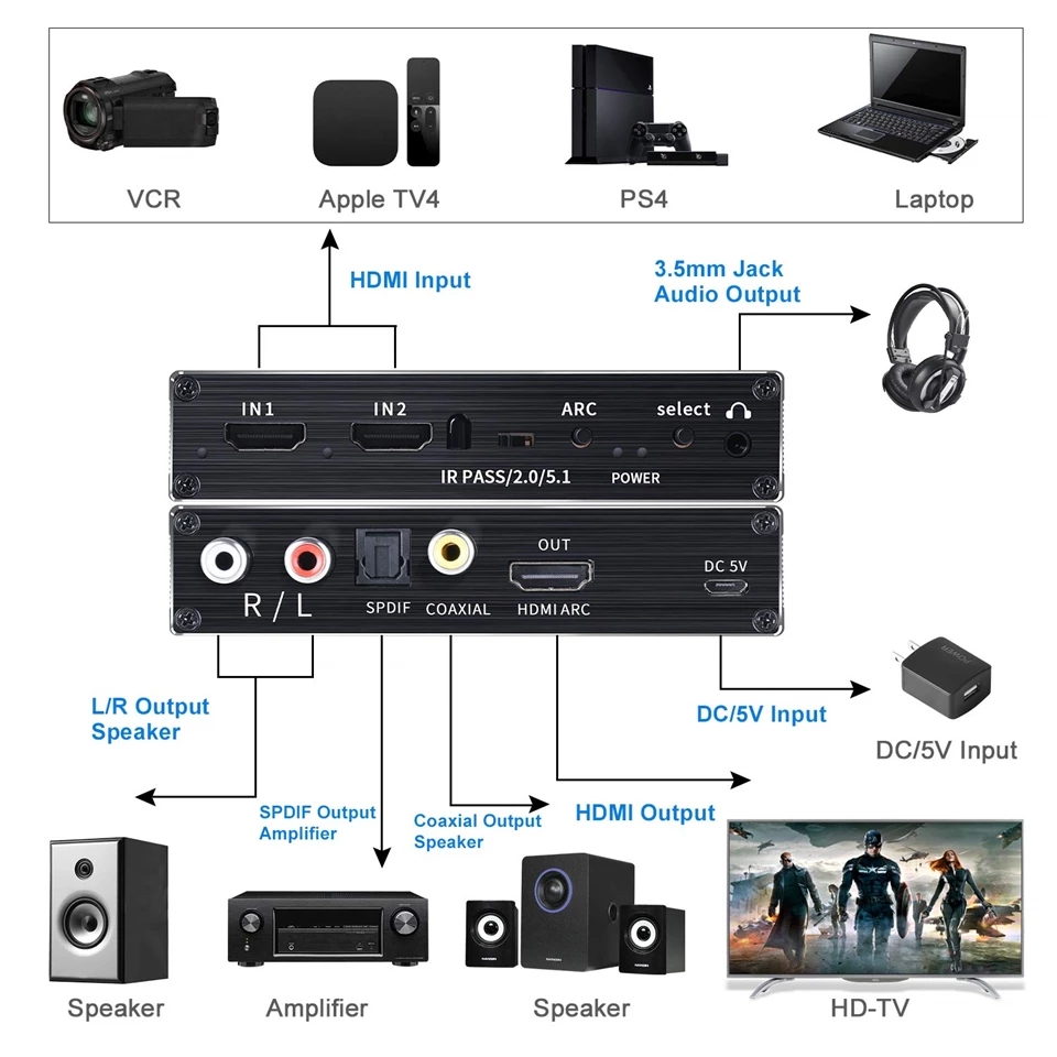 Title 2, 4K HDMI Switcher Extrator de áudio 2 em 1 selet...